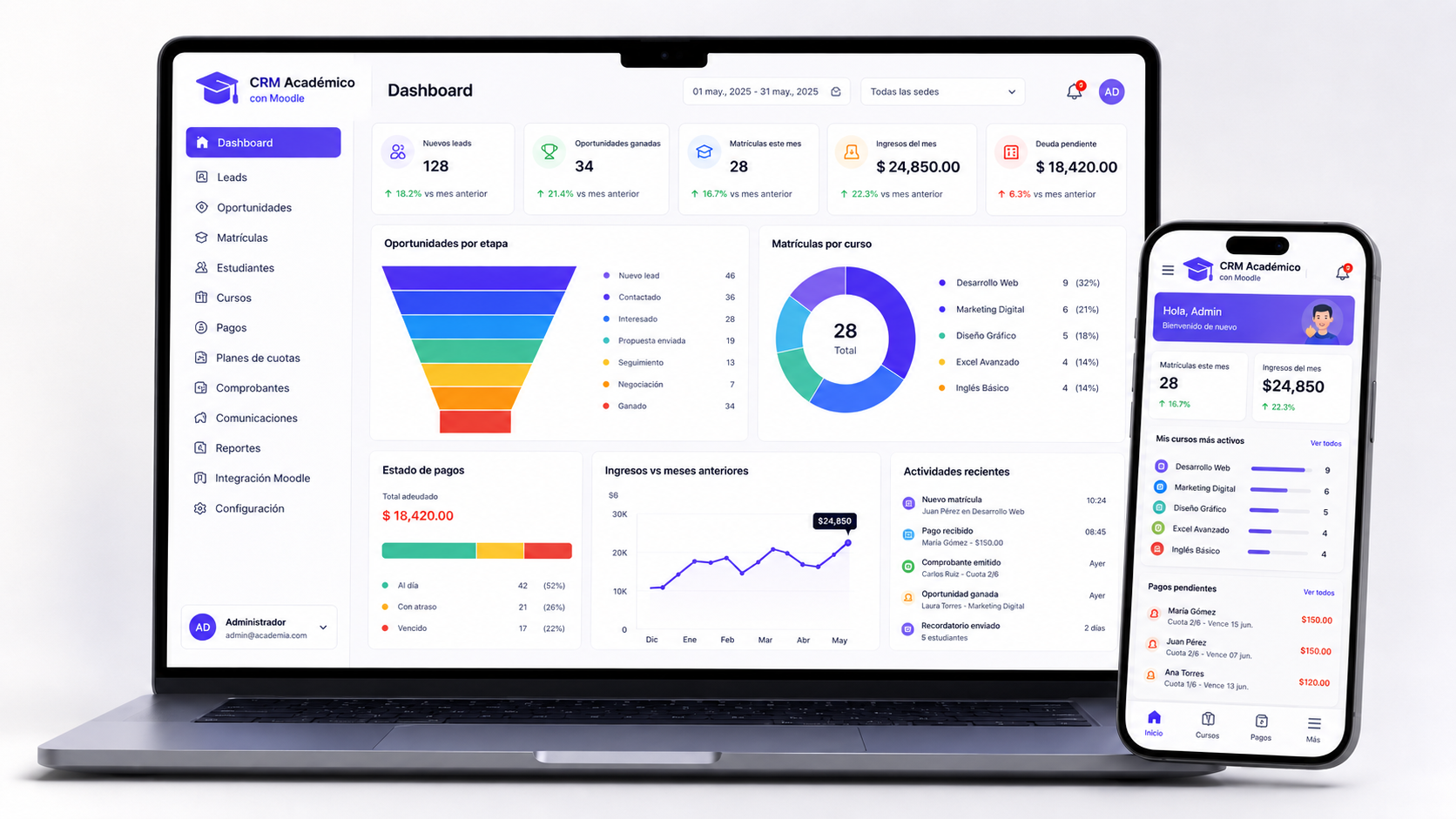 Plataforma digital para gestión académica, comercial y financiera